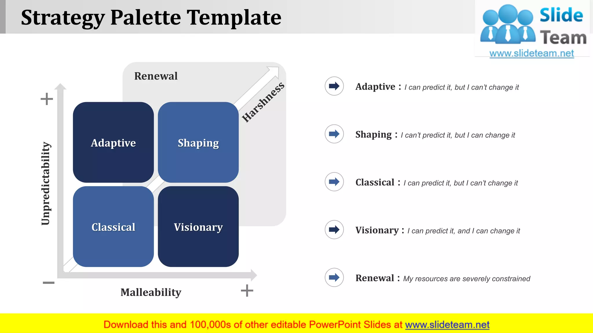 Strategy Palette Template
www.company name 4
Malleability
Unpredictability
Adaptive Shaping
Classical Visionary
Renewal
Adaptive : I can predict it, but I can’t change it
Shaping : I can’t predict it, but I can change it
Classical : I can predict it, but I can’t change it
Visionary : I can predict it, and I can change it
Renewal : My resources are severely constrained
 