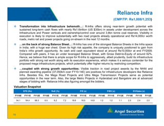 Reliance Infra
                                                                                                   (CMP/TP: Rs1,008/1,253)

        Transformation into Infrastructure behemoth…: R-Infra offers strong near-term growth potential with
        sustained long-term cash flows with nearly Rs1.6trillion (US $35bn) in assets under development across the
        Infrastructure and Power verticals and ownership/control over around 3.8bn tonne coal reserves. Visibility in
        execution is likely to improve substantially with two road projects already operational and Rs14,000cr worth
        roads,
        roads metro rail and power projects going on stream in the next 12 months
                                                   on-stream                months.
        …on the back of strong Balance Sheet…: R-Infra has one of the strongest Balance Sheets in the Infra space
        in India, with a huge war chest. Given its high risk appetite, the company is uniquely positioned to gain from
        India’s infra growth opportunity. Its cash and cash equivalent stood at around Rs10,000cr at end FY2009.
        Compared with peers, it has an under leveraged Balance Sheet, with Gross Debt-to-Equity of around 62%.
             p            p    ,                        g                  ,                         q y
        Hence, we believe that there is ample scope for R-Infra to aggressively, albeit prudently, build its infrastructure
        portfolio with strong net worth along with its execution experience, which makes it a serious contender for the
        proposed mega infrastructure projects, which potentially offer higher returns by restricting competition.
        …coupled with strong growth opportunities: Visible traction in road project awards by the NHAI and
        planned awarding pipeline (37 050k over FY10 14E) are positives f i f
          l    d      di    i li (37,050km           FY10-14E)          ii   for infrastructure d
                                                                                                developers lik R li
                                                                                                    l      like Reliance
        Infra. Besides this, the Mega Road Projects and Ultra Mega Transmission Projects serve as potential
        opportunities in the near term. Also, the large Metro Projects in Hyderabad and Bangalore are at advanced
        stages of bidding with Reliance Infra also figuring amongst the bidders.
Valuation Snapshot
            EPS (Rs)                   RoE (%)                   P/E (x)                   P/BV (x)                   EV/Sales (x)

 FY10E       FY11E     FY12E   FY10E   FY11E     FY12E   FY10E   FY11E     FY12E   FY10E   FY11E      FY12E   FY10E     FY11E        FY12E

     54.1     54.4     68.3     6.5      6.2      7.2    18.6     18.5     14.8     1.2      1.2       1.1     2.5        2.4         2.0




19
 