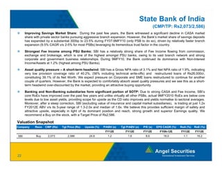 State Bank of India
                                                                                                     (CMP/TP: Rs2,073/2,586)
      Improving Savings Market Share: During the past few years, the Bank witnessed a significant decline in CASA market
      share with private sector banks pursuing aggressive branch expansion. However, the Bank’s market share of savings deposits
      has expanded by a substantial 300bp to 23.5% during FY07-9MFY10 (only PSB to do so), driven by relatively faster branch
      expansion (9.5% CAGR v/s 2-5% for most PSBs) leveraging its tremendous trust factor in the country.

      Strongest Fee Income among PSU Banks: SBI has a relatively strong share of Fee Income flowing from commission,
           g                       g                               y     g                            g
      exchange and brokerage, which is one of the highest amongst PSU banks, owing to its vast branch network and strong
      corporate and government business relationships. During 9MFY10, the Bank continued its dominance with Non-Interest
      Income/Assets at 1.2% (highest among PSU Banks).

      Asset quality pressure – A short-term headwind: SBI has a Gross NPA ratio of 3.1% and Net NPA ratio of 1.9%, indicating
      very low provision coverage ratio of 40.2%, (56% including technical write-offs) and restructured loans of Rs26,000cr,
         y       p               g              %, ( %           g                     )                                  ,     ,
      constituting 39.1% of its Net Worth. We expect pressure on Corporate and SME loans restructured to continue for another
      couple of quarters. However, the Bank is expected to comfortably absorb asset quality pressures and we see this as a short-
      term headwind over-discounted by the market, providing an attractive buying opportunity.

      Banking and Non-Banking subsidiaries form significant portion of SOTP: Due to strong CASA and Fee Income, SBI’s
      core RoEs have improved over the past few years and unlike virtually all other PSBs actual 9MFY2010 RoEs are below core
                                                                                      PSBs,
      levels due to low asset yields, providing scope for upside as the CD ratio improves and yields normalise to sectoral averages.
      Moreover, after a steep correction, SBI (excluding value of insurance and capital market subsidiaries), is trading at just 1.2x
      FY2012E ABV v/s its 5-year range of 1.3-2.0x and median of 1.6x. We believe this provides sufficient margin of safety and
      attractive upside, especially in light of its dominant position and reach, strong growth and superior Earnings quality. We
      recommend a Buy on the stock, with a Target Price of Rs2,586.

Valuation Snapshot
Company      Reco   CMP (Rs)    Tgt Price (Rs)   Upside (%)   P/ABV (x)   Tgt P/ABV (x)    P/E (x)    EPS CAGR (%)   RoA (%)   RoE (%)
                                                               FY12E         FY12E         FY12E        FY09-12E     FY12E     FY12E
SBI           Buy     2,073         2,586           24.8         1.2           1.6          8.6           18.0         1.1      19.2




22
 