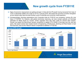 New growth cycle from FY2011E

         Signs of economic improvement are getting stronger in India with the IIP growth having recovered from lows of
         -0.2% in December 2008 to hit a high of 16.7% in January 2010. We expect the economy to further strengthen
         as low interest rates help kick-start another cycle of corporate and consumer credit expansion.
         Correspondingly, Earnings expectations from Corporate India for FY2011E are increasing, coming off a low
         base in FY2010E. For instance, with global economies improving, we have revised upwards our Earnings
         estimates for Metal stocks by 10-20%; similar upgrades have also been made for several other sectors.
         Overall, we expect the Benchmark Sensex companies to register 27% CAGR in Earnings over the next two
         years. W expect sectors lik C it l G d & E i
                We         t    t    like Capital Goods Engineering, I f t t
                                                                   i    Infrastructure, B ki and R l E t t t l d
                                                                                        Banking d Real Estate to lead
         from the front, even as the Telecom Sector is expected to stabilise in FY2012E.

    Sensex EPS Growth
      (Rs)
    1,500
                                                                                                         1,312
    1,250
                                                                                           1,065
    1,000
                                               830            805            820
                                 723
      750
                     527
      500

      250
       50

        -
                   FY2006      FY2007        FY2008         FY2009        FY2010E        FY2011E        FY2012E

    Source: Angel Research




2
 