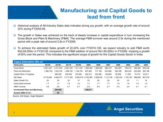 Manufacturing and Capital Goods to
                                                                    lead from front
     Historical analysis of All-Industry Sales data indicates strong yoy growth, with an average growth rate of around
     22% during FY2003-09.

     The growth in Sales was achieved on the back of steady increase in capital expenditure in turn increasing the
     Gross Block and Plant & Machinery (P&M). The average P&M turnover was around 2.5x during the mentioned
     period with a peak rate of around 2.9x in FY2009.

     To hi
     T achieve th estimated S l growth of 22 24% over FY2010 12E we expect i d t t add P&M worth
                the ti t d Sales            th f 22-24%          FY2010-12E,              t industry to dd         th
     Rs2,64,000cr in FY2012E compared to the P&M addition of around Rs1,60,000cr in FY2009, implying a growth
     of 65% over the period. This indicates the significant scope of growth for the Capital Goods Sector in India.

 Capex E ti ti
 C     Estimation (Rs cr)
                  (R    )
 Particulars                           2013E       2012E       2011E      2010E      2009       2008      2007      2006      2005       2004      2003
 Gross Block                          3,301,234   2,721,234   2,281,234 1,911,234 1,565,922 1,269,462   992,474    834,503   706,515    595,294   555,235
 Plant and Machinery                  1,980,740 1,632,740     1,368,740 1,146,740   937,265   777,194   633,965    546,789   464,244    423,509   393,196
 Capital Work in Progress                         580,000     440,000     370,000   345,312   235,380   148,600    95,058    71,200     74,772    63,911
 Net Sales                            5,715,628   4,609,377   3,717,240   3,046,918 2,720,462 2,208,030 1,713,108 1,329,333 1,103,187   898,690   807,378
 Sales Growth (%)                        24          24          22         12        23         29        29        20        23         11        16
 Gross block turnover                    1.7         1.7         1.6        1.6       1.7       1.7        1.7       1.6       1.6        1.5       1.5
 P&M Turnover                            2.9         2.8         2.7        2.7       2.9       2.8        2.7       2.4       2.4        2.1       2.1
 Incremental Plant and Machinery                  264,000                           160,071
 Growth 2009-12 (%)                                  65
Source: ACE Equity,, Angel Research




3
 