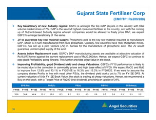 Gujarat State Fertiliser Corp
                                                                                              (CMP/TP: Rs209/280)

     Key beneficiary of new Subsidy regime: GSFC is amongst the top DAP players in the country with total
     volume market share of 7%. DAP is the second highest consumed fertiliser in the country, and with the coming
     up of Nutrient-based Subsidy regime wherein companies would be allowed to freely price DAP, we expect
     GSFC to emerge beneficiary of the same.
     JV to guarantee key raw material supply: Phosphoric acid is the key raw material required to manufacture
     DAP, which is in turn manufactured from rock phosphate. Globally, few countries have rock phosphate mines.
     GSFC’s has set up a joint venture (JV) in Tunisia for the manufacture of phosphoric acid. The JV would
     guarantee uninterrupted supply of the acid.
     Assets below Replacement cost: GSFC’s DAP manufacturing assets are available at attractive valuation of
     Rs16,077/tonne against the current replacement cost of Rs20,000/ton. Hence, we expect GSFC to continue to
     post good Profitability going forward. This further provides deep value in the stock.
     Improving Profitability, good Dividend yield and cheap Valuations: GSFC’s FY10 performance is likely to
     be muted due to the correction in commodity prices and high base effect of FY09 We expect RoCE and RoE
                                                                                    FY09.
     to improve from 12.9% and 13.1% in FY2010E to 16.3% and 15.3% in FY2012E. If we were to assume the
     company shares Profits in line with most other PSUs, the dividend yield works out to 7% on FY12E DPS. At
     current valuation of 0.6x FY12E Book Value, the stock is trading at cheap valuations. Hence, we recommend a
     Buy on the stock, with a Target Price of Rs280 (incl dividend), providing an upside of 34%.
Valuation Snapshot
       EPS (Rs)                 RoE(%)                   P/E(x)                   P/BV(x)                   EV/Sales(x)

FY10E   FY11E   FY12E   FY10E   FY11E    FY12E   FY10E   FY11E    FY12E   FY10E   FY11E     FY12E   FY10E     FY11E       FY12E

 33.6    39.4    48.4   13.1     13.8    15.3     6.2     5.3      4.3     0.8      0.7      0.6     0.3        0.3        0.2




39
 