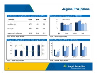 Jagran Prakashan

 Low Penetration among Rural literates - potential for Hindi Print                 Strong Revenue and Earnings growth for FY2010-12E

                                                                                                                                                                  Earnings CAGR (%)
  Language                                     Urban          Rural       Total                 25.0               Top-line CAGR (%)
                                                                                                                                                                      21.0
                                                                                                20.0
                                                                                                                                                               17.9
                                                                                                                 16.8
                                                                                                                                            14.4                                  15.0
                                                                                                                                                                                  15 0    14.5
                                                                                                                                                                                          14 5
 Population (Mn)                                272            590        862                   15.0
                                                                                                                             12.8    13.1


                                                                                                10.0



 Literacy (%)                                   83%           62%         68%                       5.0


                                                                                                     -



 Readership (% of Literates)                    42%           21%         29%                              JPL                     HTML                 DB Corp                   DCHL




Source: IRS 2009, Angel Securities                                                Source: Company Angel Securities


 Sharp spike in Margins likely to sustain due to benign Newsprint                  Highest Return Ratios (RoCE %) in Print Media
                                                                                    40                                                                                       37
      35.0                                                               45.0
                                                                                    35                                                             33
                               41.5                                      43.0
                                                      29.7        30.2
      30.0                              29.3                             41.0       30                                  28
                 39.4
                                                                                                                                                              25 25                           26
                                                                         39.0                                                       24 25                                                25
                                                                                    25
      25.0                                                               37.0
                 21.9
                                                                                    20
                                                                         35.0                                                                                                      17
                                                                                          16               15                                            16
                                        32.7                                                                                  14
      20.0                     19.0                   31.6               33.0       15
                                                                  31.4                               12
                                                                         31.0       10
      15.0                                                               29.0
                                                                                    5
                                                                         27.0                   2

      10.0                                                               25.0       -
                FY2008       FY2009   FY2010E     FY2011E      FY2012E                         FY2009                        FY2010E                    FY2011E                   FY2012E
                        OPM % (LHS)       RM Costs % of Sales (RHS)                                       JPL                  HTML                 DB Corp                  DCHL



Source: Company Angel Securities
           p y    g                                                               Source: Companies, Angel Securities
                                                                                             p         g




 46
 