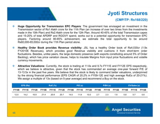 Jyoti Structures
                                                                                                 (CMP/TP: Rs168/220)
     Huge Opportunity for Transmission EPC Players: The government has envisaged an investment in the
     Transmission sector of Rs1.4lakh crore for the 11th Plan (an increase of over two times from the investments
     made in the 10th Plan) and Rs2.4lakh crore for the 12th Plan. Around 40-45% of the total Transmission capex
     and 15-20% of total APDRP and RGGVY spend, works out to a potential opportunity for transmission EPC
     players.
     players Factoring around 80 85% achievement we estimate the total opportunity to be around
                                  80-85% achievement,
     Rs60,000-65,000cr during the 11th Plan period alone.

     Healthy Order Book provides Revenue visibility: JSL has a healthy Order book of Rs4,030cr (1.9x
     FY2010E Revenues), which provides good Revenue visibility and cushions it from short-term order
     fluctuations. Besides,
     fluctuations Besides unlike peers the large domestic presence (with exports constituting around 5% of Order
                                 peers,
     Backlog), which has price variation clause, helps to insulate Margins from input price fluctuations and volatile
     currency movements.

     Attractive Valuations: Currently, the stock is trading at 11.6x and 9.7x FY11E and FY12E EPS respectively,
     which we believe is attractive, given that the stock has commanded an average one-year forward P/E of
                                                                                           one year
     13-13.5x in the past five years. We believe that the stock is likely to command better valuations, underpinned
     by the strong financial performance (EPS CAGR of 20.2% in FY09-12E and high average RoEs of 20-21%).
     We assign a multiple of 13x (based on 5-year average) and recommend a Buy on the stock.

Valuation Snapshot
       EPS (Rs) p               RoE (%)                   P/E (x)                   P/BV (x)                   EV/Sales (x)

FY10E   FY11E   FY12E   FY10E   FY11E     FY12E   FY10E   FY11E     FY12E   FY10E   FY11E      FY12E   FY10E     FY11E        FY12E

 12.0    14.2    16.9    21.4    20.9     20.7    14.0     11.9     10.0     2.7      2.3       1.9     0.8        0.7         0.6




48
 