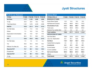 Jyoti Structures

Profit & Loss Statement                                          Balance Sheet
Y/E Mar                       FY2009   FY2010E FY2011E FY2012E   Y/E March (Rs cr)               FY2009    FY2010E FY2011E FY2012E
Net Sales                     1,717     2,105   2,508   2,908    SOURCES OF FUNDS

% chg                          25.3     22.6    19.2     15.9    Equity Share Capital             16.3      16.4      16.4      16.4

Total Expenditure             1,521     1,873   2,235   2,596    Adj Reserves & Surplus          400.4      489.5    593.3     716.5
                                                                 Shareholders Funds              416.7      505.9    609.7     732.9
EBITDA                        195.9     231.5   273.4   312.6
                                                                 Total Loans                     303.6      363.6    393.6     393.6
% of Net Sales                 11.4     11.0    10.9     10.8
                                                                 Deferred Tax Liability (Net)      8.2       8.2       8.2       8.2
Others
Oth                            7.3
                               73       10.5
                                        10 5    12.5
                                                12 5     14.5
                                                         14 5
                                                                 Total Liabilities               728.6      877.7    1,011.5   1,134.7
Depreciation & Amortisation    8.6      14.0    16.7     17.9
                                                                 APPLICATION OF FUNDS
Interest                       68.3     75.1    89.0     94.5    Adj Gross Block                 168.8      230.8    247.6     262.6
PBT                           126.4     153.0   180.2   214.9    Less: Acc. Depreciation          52.1      66.1      82.8     100.7
% of Net Sales                 7.4       7.3     7.2     7.4     Net Block                       116.7      164.7    164.7     161.9
                                                                 Capital Work-in-progress         4.4        2.4       0.6       0.6
Tax                            46.6     54.3    64.0     76.3
                                                                 Investments                      23.1      23.1      23.1      23.1
Effective Tax Rate (%)         36.9     35.5    35.5     35.5
                                                                 Current Assets                  1,100.7   1,192.1   1,496.2   1,647.1
Reported PAT                   79.7
                               79 7     98.7
                                        98 7    116.3
                                                116 3   138.6
                                                        138 6
                                                                 Current Liabilities             517.4      505.7    674.3     699.0
Exceptionals                   0.0       0.0     0.0     0.0     Net Current Assets              583.3      686.4    821.9     948.0
Adjusted PAT                   79.7     98.7    116.3   138.6    Others                            1.2       1.2       1.2       1.2
% chg                          10.1     23.7    17.8     19.2    Total Assets                    728.6      877.7    1,011.5   1,134.7




50
 