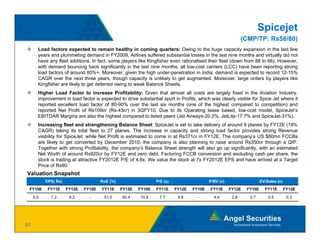 Spicejet
                                                                                                            (CMP/TP: Rs58/80)
       Load factors expected to remain healthy in coming quarters: Owing to the huge capacity expansion in the last few
       years and plummeting demand in FY2009, Airlines suffered substantial losses in the last nine months and virtually did not
       have any fleet additions. In fact, some players like Kingfisher even rationalised their fleet (down from 88 to 66). However,
       with demand bouncing back significantly in the last nine months, all low-cost carriers (LCC) have been reporting strong
       load factors of around 80%+. Moreover, given the high under-penetration in India, demand is expected to record 12-15%
       CAGR over th next th
                    the      t three years, th
                                            though capacity i unlikely t get augmented. M
                                                 h        it is lik l to t             t d Moreover, l  large orders b players lik
                                                                                                                d    by l      like
       Kingfisher are likely to get deferred owing to weak Balance Sheets.
       Higher Load Factor to increase Profitability: Given that almost all costs are largely fixed in the Aviation Industry,
       improvement in load factor is expected to drive substantial spurt in Profits, which was clearly visible for Spice Jet where it
       reported excellent load factor of 80-90% over the last six months (one of the highest compared to competition) and
       reported Net Profit of Rs109cr (Rs-43cr) in 3QFY10. Due to its Operating lease based, low-cost model, SpiceJet’s
       EBITDAR Margins are also the highest compared to listed peers (Jet Airways-20.2%, JetLite-17.7% and SpiceJet-31%).
       Increasing fleet and strengthening Balance Sheet: SpiceJet is set to take delivery of around 9 planes by FY12E (19%
       CAGR) taking its total fleet to 27 planes. The increase in capacity and strong load factor provides strong Revenue
       visibility for SpiceJet, while Net Profit is estimated to come in at Rs371cr in FY12E. The company’s US $80mn FCCBs
                y                                                                                        y
       are likely to get converted by December 2010; the company is also planning to raise around Rs350cr through a QIP.
       Together with strong Profitability, the company’s Balance Sheet strength will also go up significantly, with an estimated
       Net Worth of around Rs920cr by FY12E and zero debt. Factoring FCCB conversion and excluding cash per share, the
       stock is trading at attractive FY2012E P/E of 4.8x. We value the stock at 7x FY2012E EPS and have arrived at a Target
       Price of Rs80.
Valuation Snapshot
           EPS( Rs)                   RoE (%)                   P/E (x)                   P/BV (x)                   EV/Sales (x)
 FY10E      FY11E     FY12E   FY10E   FY11E     FY12E   FY10E   FY11E     FY12E   FY10E   FY11E      FY12E   FY10E     FY11E        FY12E
     5.0     7.2       9.2      -      51.0     40.4    10.8     7.7       4.8      -       4.4       2.6     0.7        0.5         0.3




51
 