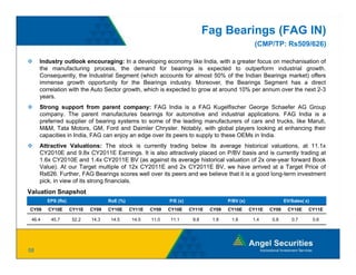 Fag Bearings (FAG IN)
                                                                                                 (CMP/TP: Rs509/626)

     Industry outlook encouraging: In a developing economy like India, with a greater focus on mechanisation of
     the manufacturing process, the demand for bearings is expected to outperform industrial growth.
     Consequently, the Industrial Segment (which accounts for almost 50% of the Indian Bearings market) offers
     immense growth opportunity for the Bearings industry. Moreover, the Bearings Segment has a direct
                g         pp      y                 g         y                        g     g
     correlation with the Auto Sector growth, which is expected to grow at around 10% per annum over the next 2-3
     years.
     Strong support from parent company: FAG India is a FAG Kugelfischer George Schaefer AG Group
     company. The parent manufactures bearings for automotive and industrial applications. FAG India is a
     preferred supplier of bearing systems to some of the leading manufacturers of cars and trucks like Maruti
                                                                                                 trucks, Maruti,
     M&M, Tata Motors, GM, Ford and Daimler Chrysler. Notably, with global players looking at enhancing their
     capacities in India, FAG can enjoy an edge over its peers to supply to these OEMs in India.
     Attractive Valuations: The stock is currently trading below its average historical valuations, at 11.1x
     C 0 0 a d98 C 0
     CY2010E and 9.8x CY2011E Earnings. It is also attractively placed on P/BV basis and is currently trading at
                                        a    gs s a so a ac e y p aced o     /    bas s a d s cu e y ad g a
     1.6x CY2010E and 1.4x CY2011E BV (as against its average historical valuation of 2x one-year forward Book
     Value). At our Target multiple of 12x CY2011E and 2x CY2011E BV, we have arrived at a Target Price of
     Rs626. Further, FAG Bearings scores well over its peers and we believe that it is a good long-term investment
     pick, in view of its strong financials.
Valuation Snapshot
V l ti S       h t
        EPS (Rs)                  RoE (%)                  P/E (x)                  P/BV (x)                  EV/Sales( x)
CY09    CY10E      CY11E   CY09   CY10E     CY11E   CY09   CY10E     CY11E   CY09   CY10E      CY11E   CY09    CY10E     CY11E

 46.4    45.7      52.2    14.3    14.5     14.5    11.0   11.1       9.8    1.8     1.6        1.4    0.8       0.7         0.6




58
 