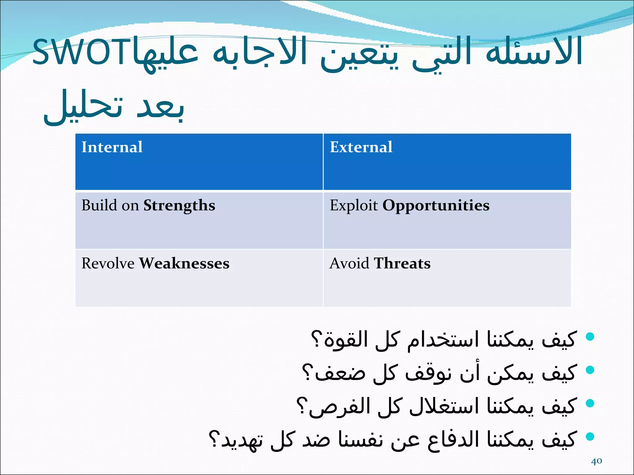 SWOT الاسئله التي يتعين الاجابه عليها بعد تحليل  كيف يمكننا استخدام كل القوة؟  كيف يمكن أن نوقف كل ضعف؟  كيف يمكننا استغلال كل الفرص؟  كيف يمكننا الدفاع عن نفسنا ضد كل تهديد؟ Internal External Build on  Strengths Exploit  Opportunities Revolve  Weaknesses Avoid  Threats 
