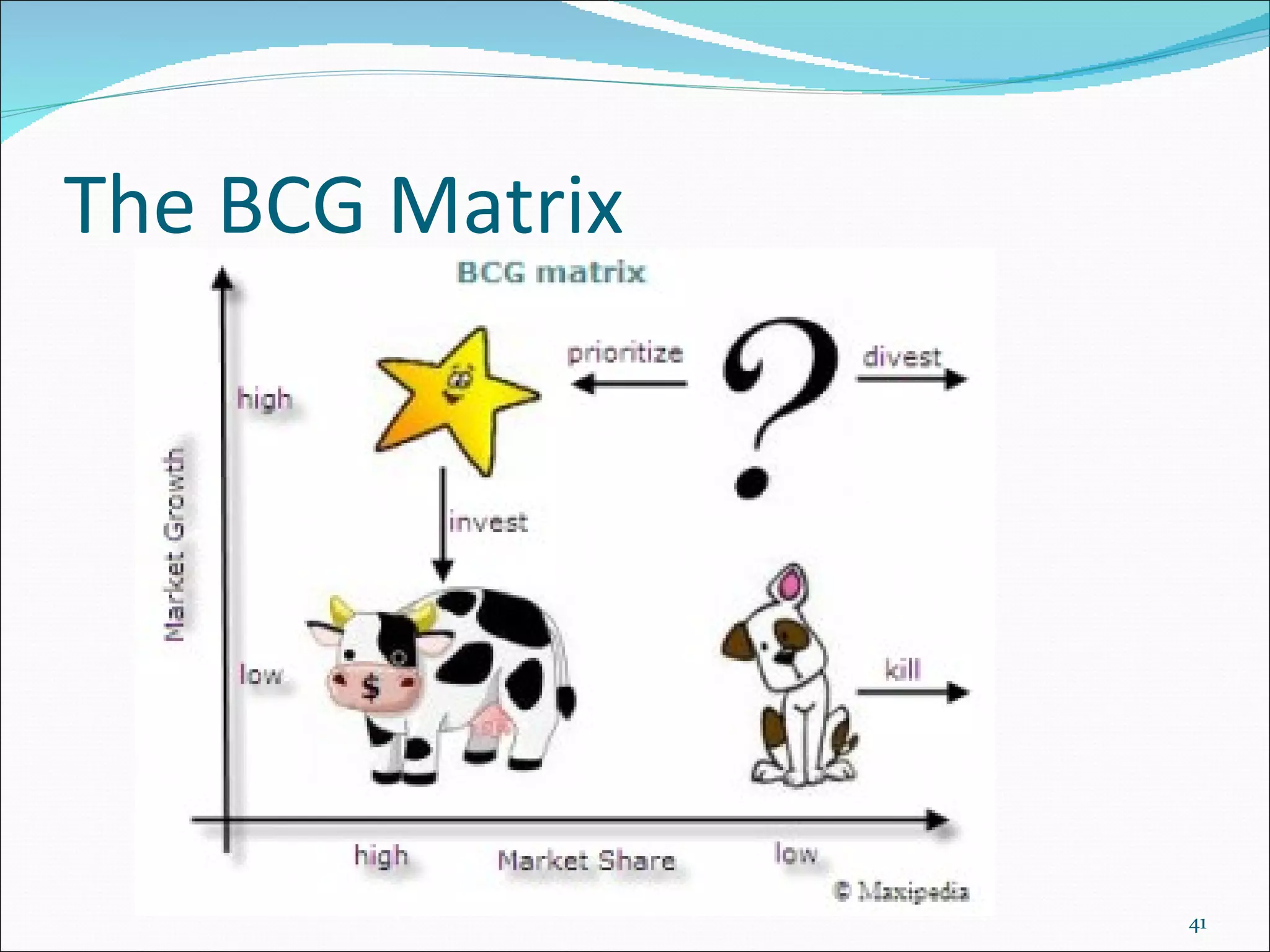 The BCG Matrix 