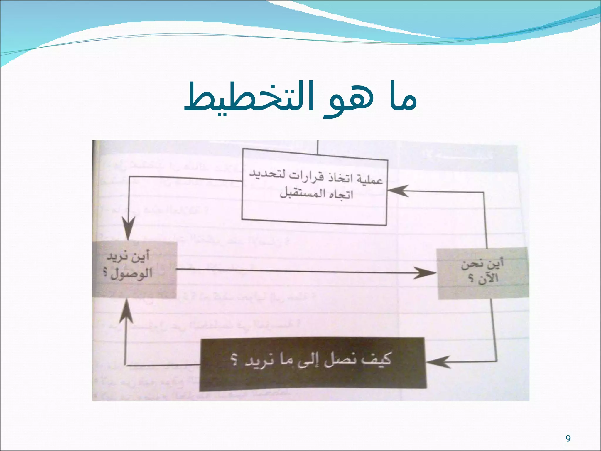 ما هو التخطيط 