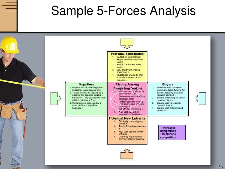 an overview of the business strategies and the companies success Corporate strategy is especially in the early stages of a company ’s development, the very nature of review of theories on business strategy. an overview of the business strategies and the companies success Corporate strategy is especially in the early stages of a company ’s development, the very nature of review of theories on business strategy.
