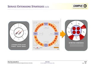 SERVICE	
  EXTENSIONS	
  STRATEGIES	
  (1/2)	
  




h)p://iwi.campus02.at	
                                                                                 IESS	
  2011	
                                         Genf	
  
©	
  2011CAMPUS	
  02	
  Informa1ontechnologies	
  &	
  Business	
  Informa1cs	
     FH-­‐Prof.	
  MMag.	
  Dr.	
  Ernst	
  Kreuzer,	
  MSc	
     Seite	
  -­‐	
  16	
  -­‐	
  
 