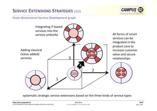 SERVICE	
  EXTENSIONS	
  STRATEGIES	
  (2/2)	
  
three-­‐dimensional	
  Service	
  Development	
  graph	
  

                                            Integra1ng	
  IT-­‐based	
  
                                            services	
  into	
  the	
  
                                            service	
  umbrella	
                                                                                 All	
  forms	
  of	
  smart	
  
                                                                                                                                                  services	
  can	
  be	
  
                                                                                                                                                  integrated	
  in	
  the	
  
                                                                                                                                                  product	
  core	
  to	
  
               Adding	
  classical	
                                                                                                              increase	
  customer	
  
               (value	
  added)	
                                                                                                                 value	
  and	
  secure	
  
               services.	
  	
                                                                                                                    rela1onships.	
  




                   systema1c	
  strategic	
  service	
  extensions	
  based	
  on	
  the	
  three	
  kinds	
  of	
  service	
  types	
  	
  	
  
h)p://iwi.campus02.at	
                                                                                 IESS	
  2011	
                                                                     Genf	
  
©	
  2011CAMPUS	
  02	
  Informa1ontechnologies	
  &	
  Business	
  Informa1cs	
     FH-­‐Prof.	
  MMag.	
  Dr.	
  Ernst	
  Kreuzer,	
  MSc	
                                 Seite	
  -­‐	
  17	
  -­‐	
  
 