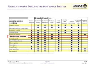 FOR	
  EACH	
  STRATEGIC	
  OBJECTIVE	
  THE	
  RIGHT	
  SERVICE	
  STRATEGY	
  




      Maintenance services




h)p://iwi.campus02.at	
                                                                                 IESS	
  2011	
                                         Genf	
  
©	
  2011CAMPUS	
  02	
  Informa1ontechnologies	
  &	
  Business	
  Informa1cs	
     FH-­‐Prof.	
  MMag.	
  Dr.	
  Ernst	
  Kreuzer,	
  MSc	
     Seite	
  -­‐	
  26	
  -­‐	
  
 