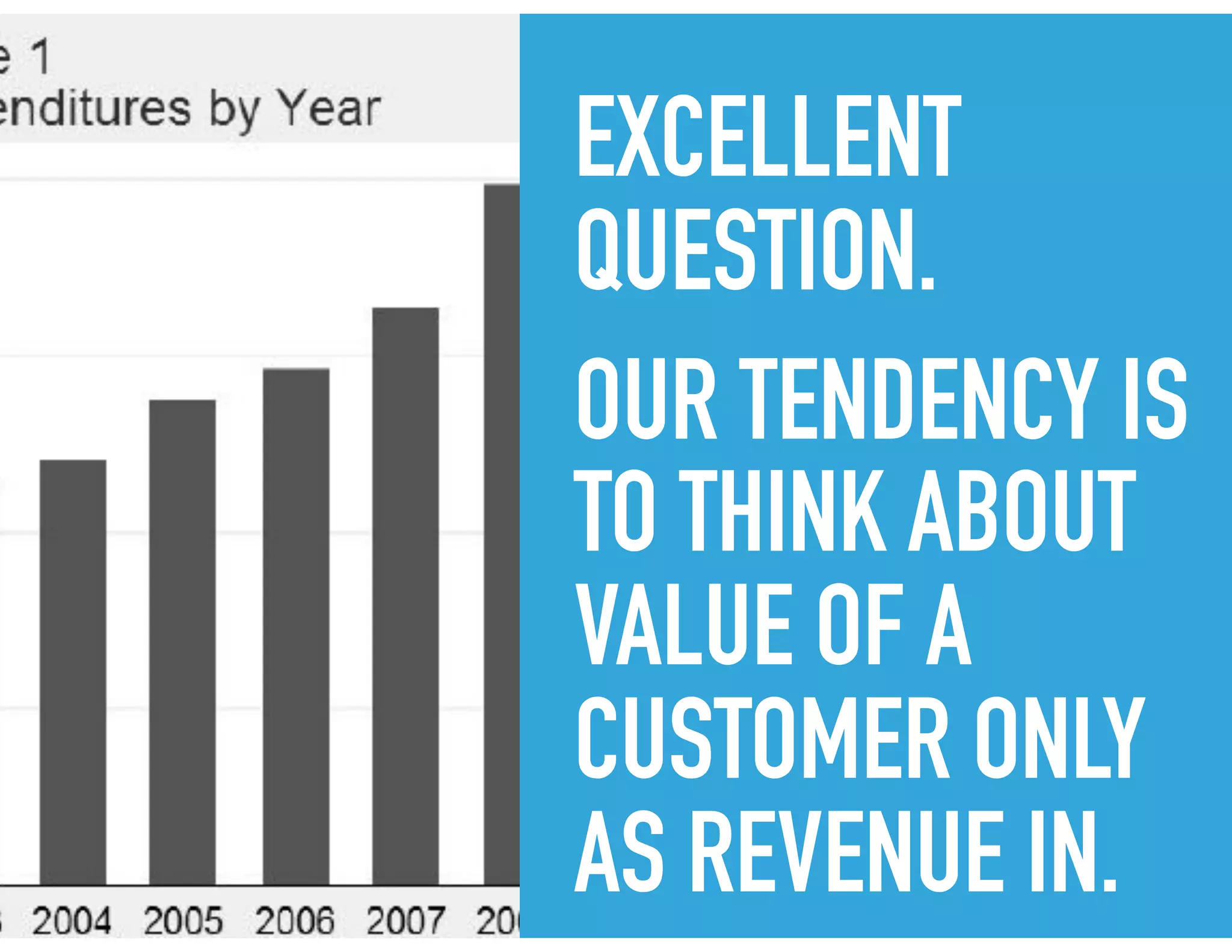 EXCELLENT
QUESTION.
WE TEND TO THINK
WHAT THE
CUSTOMER PAYS AS
BEING REVENUE WE
CAN USE.
 