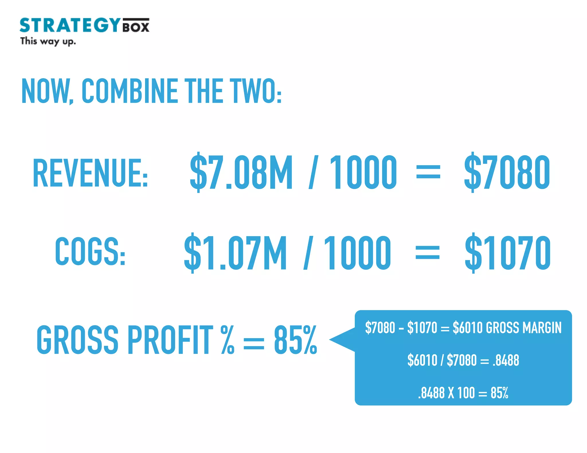 REVENUE:
TEXT
NOW, COMBINE THE TWO:
GROSS PROFIT % = 85%
/$7.08M 1000 = $7080
COGS: $1.07M 1000 = $1070/
$7080 - $1070 = $6010 GROSS MARGIN
$6010 / $7080 = .8488
.8488 X 100 = 85%
 