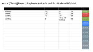 Yext + Client Project Implementation Schedule and Timeline Overview | PPTX