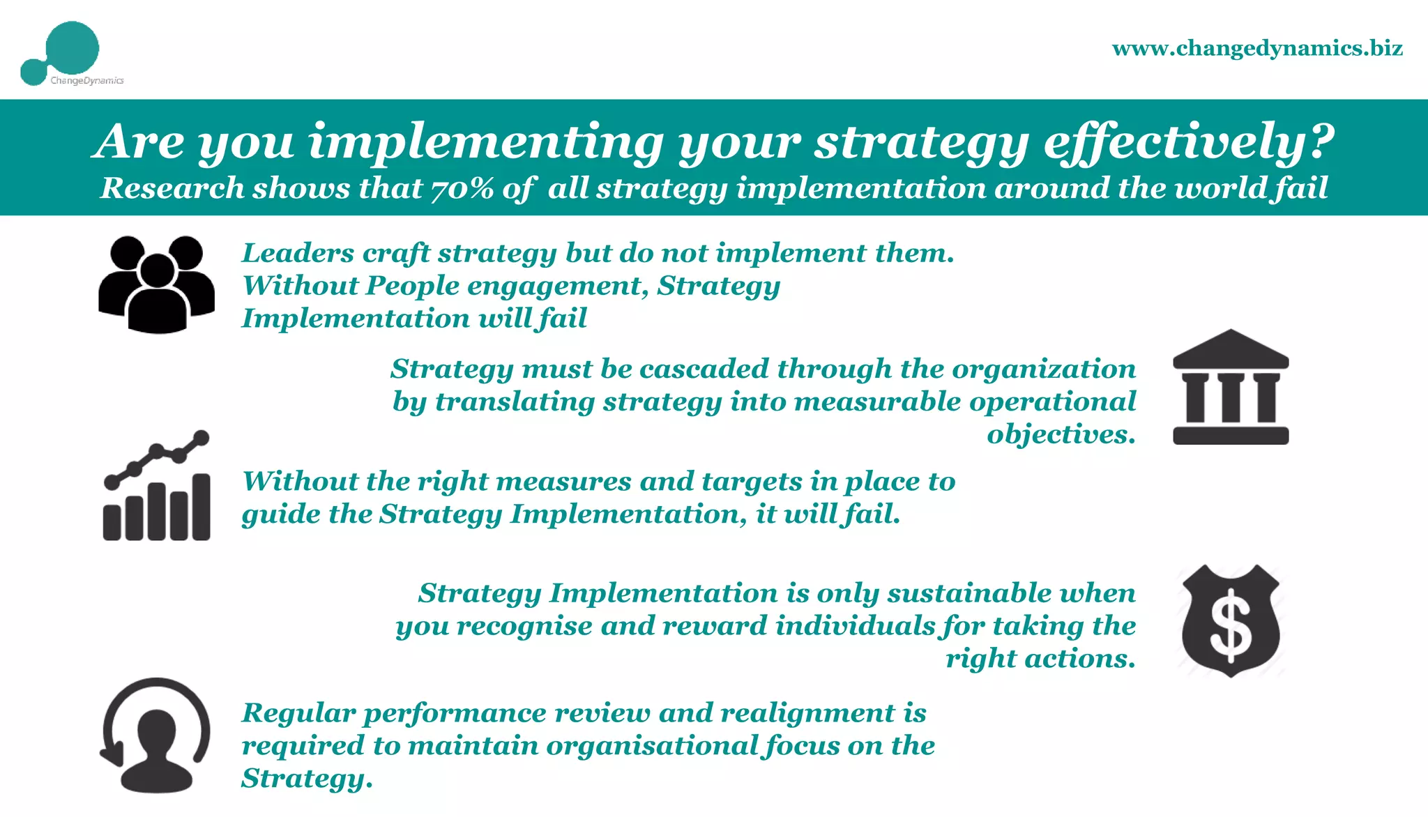 Are you implementing your strategy effectively?
Research shows that 70% of all strategy implementation around the world fail
www.changedynamics.biz
Leaders craft strategy but do not implement them.
Without People engagement, Strategy
Implementation will fail
Strategy must be cascaded through the organization
by translating strategy into measurable operational
objectives.
Without the right measures and targets in place to
guide the Strategy Implementation, it will fail.
Regular performance review and realignment is
required to maintain organisational focus on the
Strategy.
Strategy Implementation is only sustainable when
you recognise and reward individuals for taking the
right actions.
