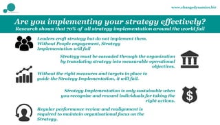 Are you implementing your strategy effectively?
Research shows that 70% of all strategy implementation around the world fail
www.changedynamics.biz
Leaders craft strategy but do not implement them.
Without People engagement, Strategy
Implementation will fail
Strategy must be cascaded through the organization
by translating strategy into measurable operational
objectives.
Without the right measures and targets in place to
guide the Strategy Implementation, it will fail.
Regular performance review and realignment is
required to maintain organisational focus on the
Strategy.
Strategy Implementation is only sustainable when
you recognise and reward individuals for taking the
right actions.
 