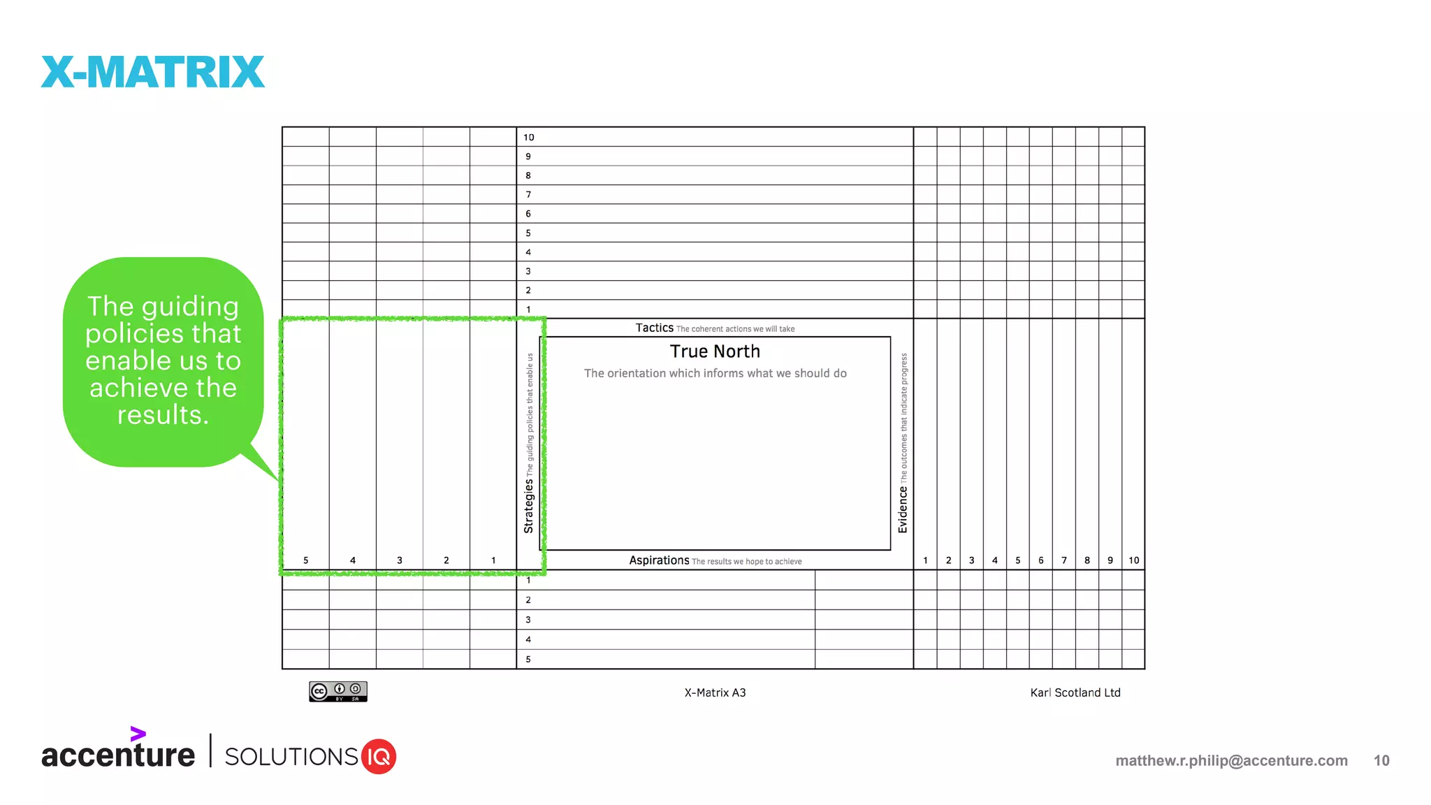matthew.r.philip@accenture.com 10
X-MATRIX
The guiding
policies that
enable us to
achieve the
results.
 