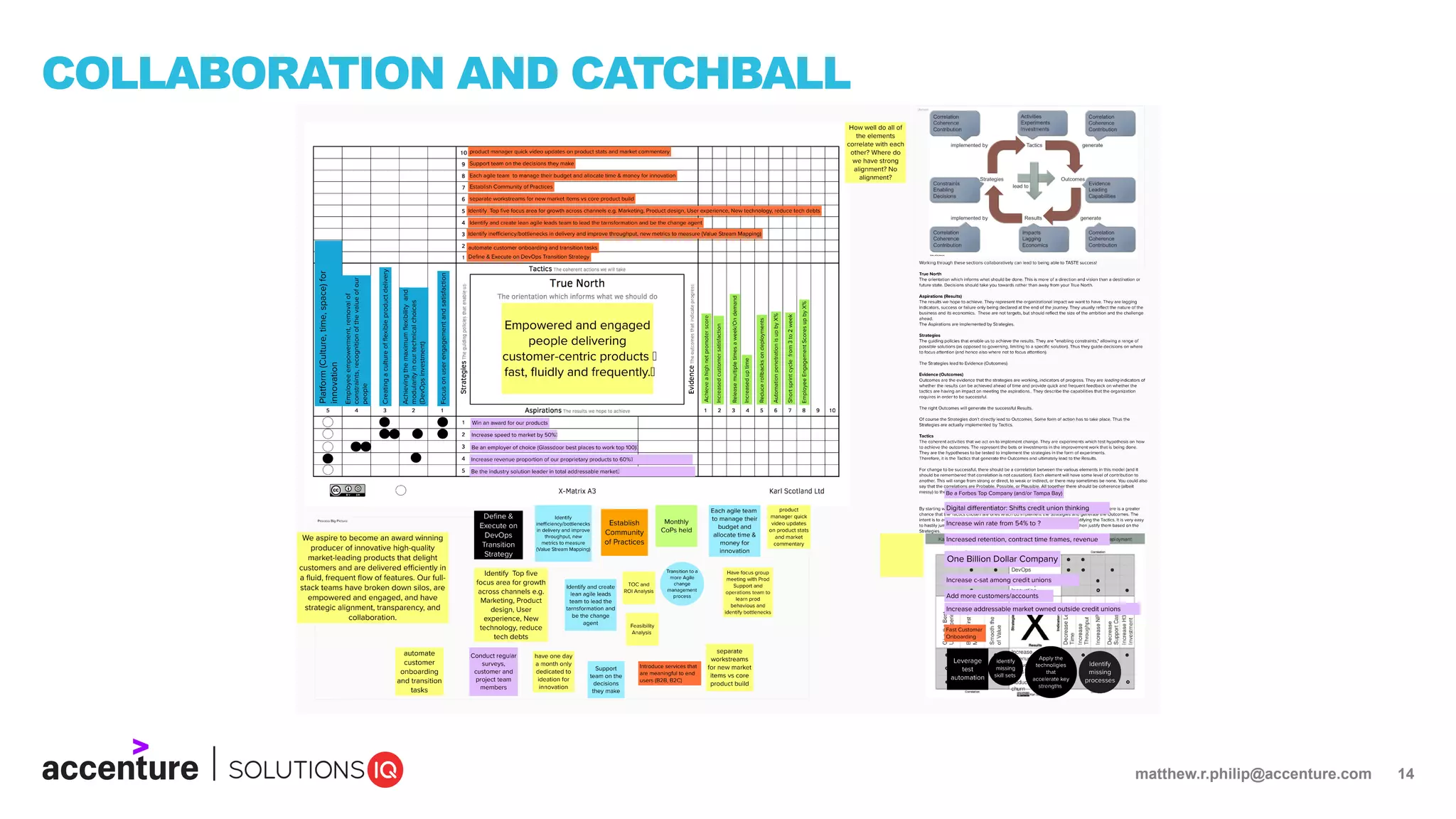 matthew.r.philip@accenture.com 14
COLLABORATION AND CATCHBALL
 