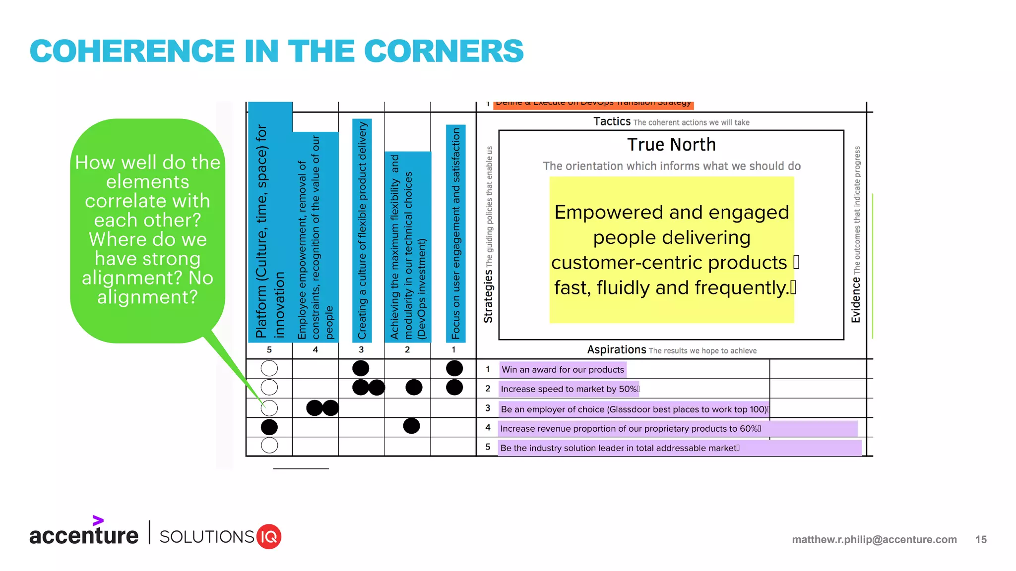 matthew.r.philip@accenture.com 15
COHERENCE IN THE CORNERS
How well do the
elements
correlate with
each other?
Where do we
have strong
alignment? No
alignment?
 