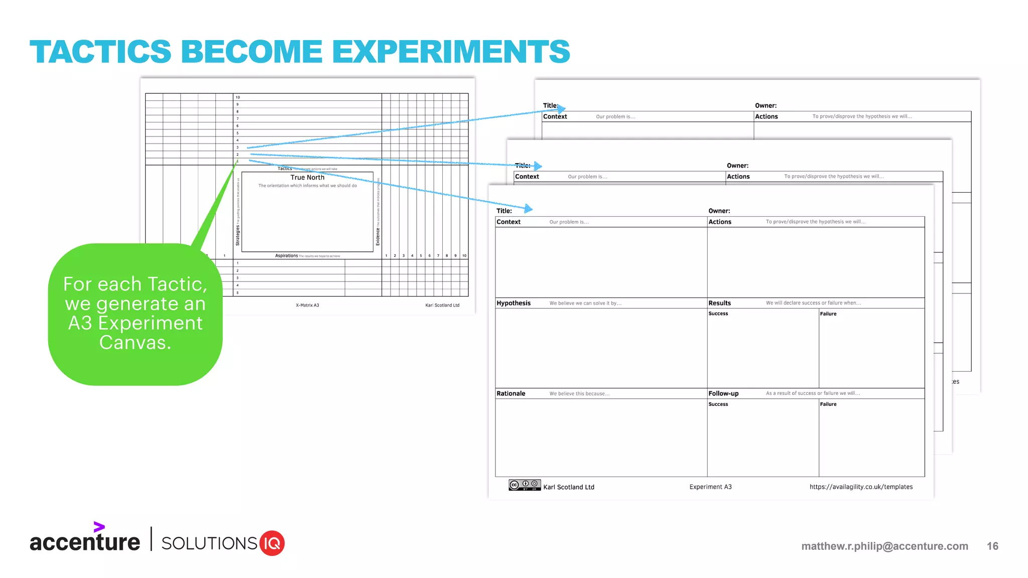matthew.r.philip@accenture.com 16
TACTICS BECOME EXPERIMENTS
For each Tactic,
we generate an
A3 Experiment
Canvas.
 