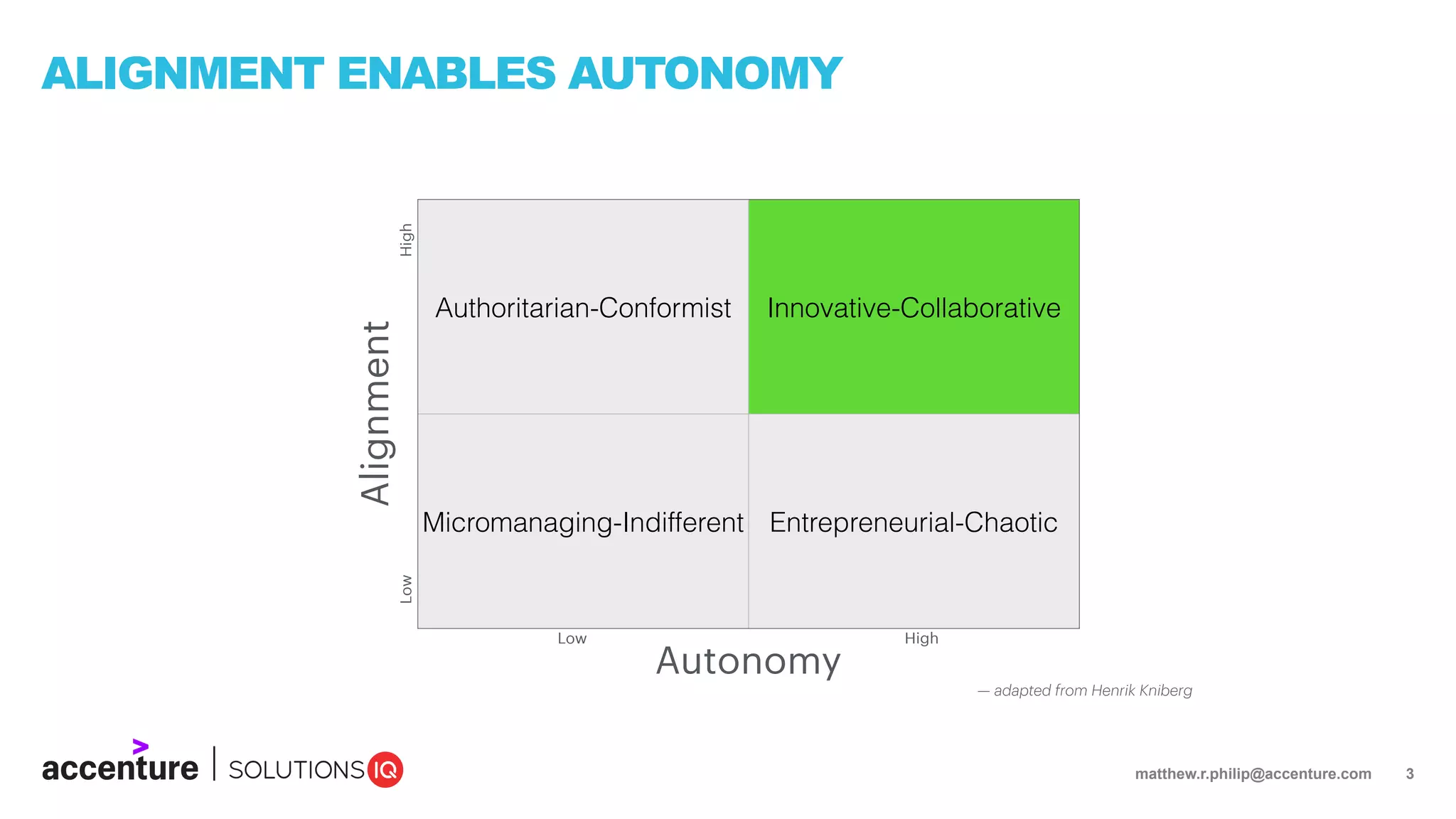 matthew.r.philip@accenture.com 3
ALIGNMENT ENABLES AUTONOMY
— adapted from Henrik Kniberg
Authoritarian-Conformist Innovative-Collaborative
Micromanaging-Indifferent Entrepreneurial-Chaotic
Autonomy
Alignment
Low High
Low
High
 