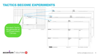 matthew.r.philip@accenture.com 16
TACTICS BECOME EXPERIMENTS
For each Tactic,
we generate an
A3 Experiment
Canvas.
 