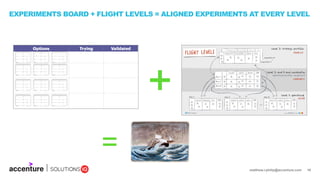 matthew.r.philip@accenture.com 18
EXPERIMENTS BOARD + FLIGHT LEVELS = ALIGNED EXPERIMENTS AT EVERY LEVEL
=
 