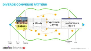 matthew.r.philip@accenture.com 5
DIVERGE-CONVERGE PATTERN
Set the
Stage
Close
Gather
Data
Generate
Insights
Decide What
to Do
Experiment
Canvas
X Matrix
Postcards
from the
Future
Experiments
Board
 