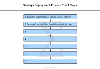 Strategy Deployment Examples Strategy Deployment (Hoshin Kanri) and X-Matrix | PDF