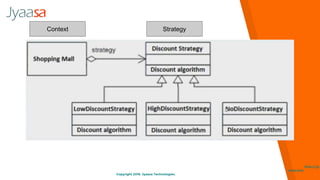 Copyright 2016. Jyaasa Technologies.
http://jy
aasa.com
Context Strategy
 