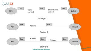 Copyright 2016. Jyaasa Technologies.
http://jy
aasa.com
Ktm Butwal
Taxi Plan Taxi
Ktm.
Airport
Bhairahawa
Airport
Ktm Butwal
Taxi Bus
Kalanki
Ktm Butwal
Taxi Bus BusKalanki
Chitwan
Strategy 1
Strategy 2
Strategy 3
 
