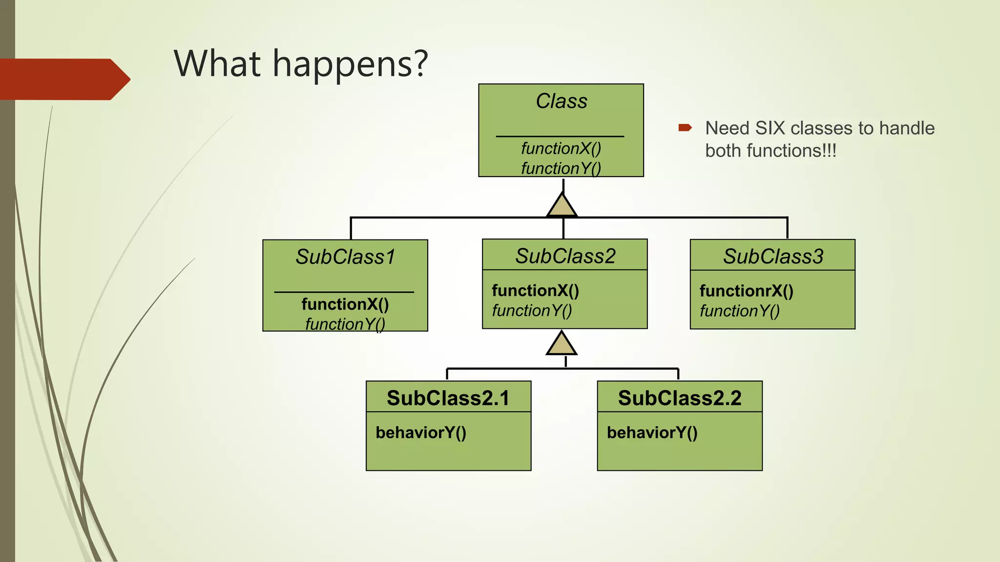 What happens?
 Need SIX classes to handle
both functions!!!
SubClass2
functionX()
functionY()
SubClass3
functionrX()
functionY()
SubClass2.1
behaviorY()
SubClass2.2
behaviorY()
SubClass1
____________
functionX()
functionY()
Class
___________
functionX()
functionY()
 