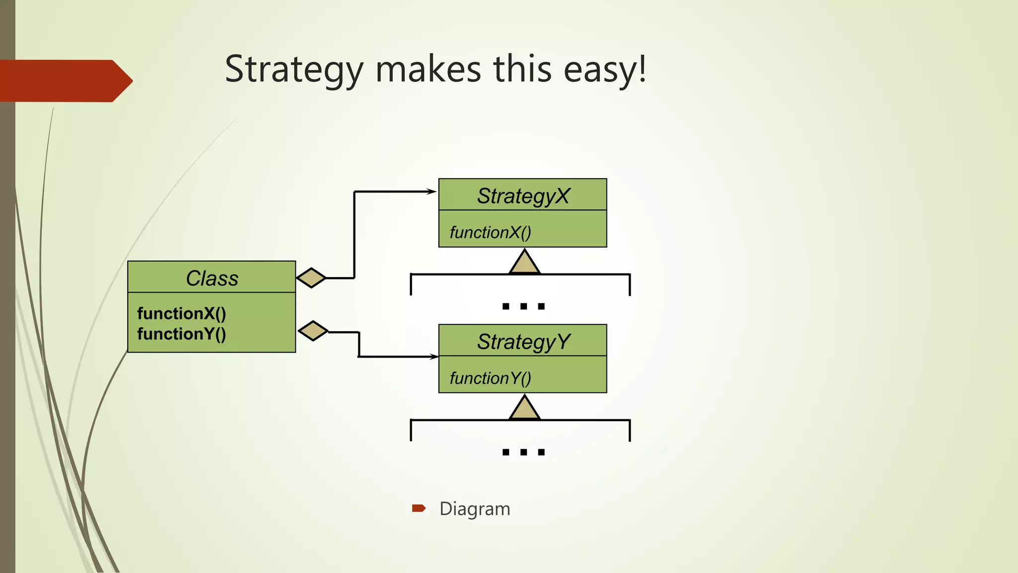Strategy makes this easy!
 Diagram
Class
functionX()
functionY()
StrategyX
functionX()
...
StrategyY
functionY()
...
 
