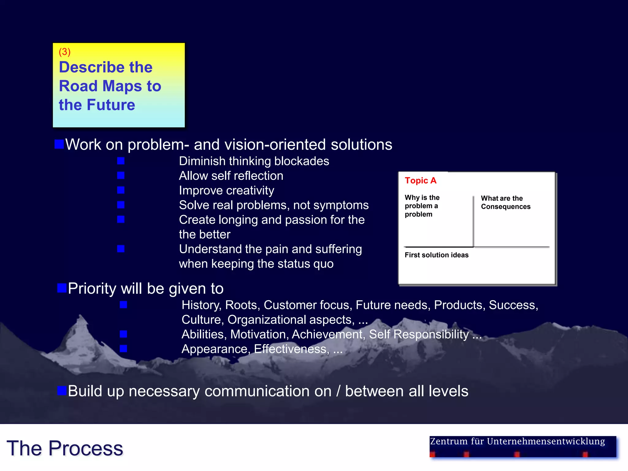 (3)
    Describe the
    Road Maps to
    the Future

    Work on problem- and vision-oriented solutions
                      Diminish thinking blockades
                      Allow self reflection                   Topic A
                      Improve creativity                      Why is the             What are the
                      Solve real problems, not symptoms       problem a              Consequences
                                                               problem
                      Create longing and passion for the
                       the better
                      Understand the pain and suffering       First solution ideas
                       when keeping the status quo

    Priority will be given to
                      History, Roots, Customer focus, Future needs, Products, Success,
                       Culture, Organizational aspects, ...
                      Abilities, Motivation, Achievement, Self Responsibility ...
                      Appearance, Effectiveness, ...


    Build up necessary communication on / between all levels


                                                                      Zentrum für Unternehmensentwicklung
The Process
 