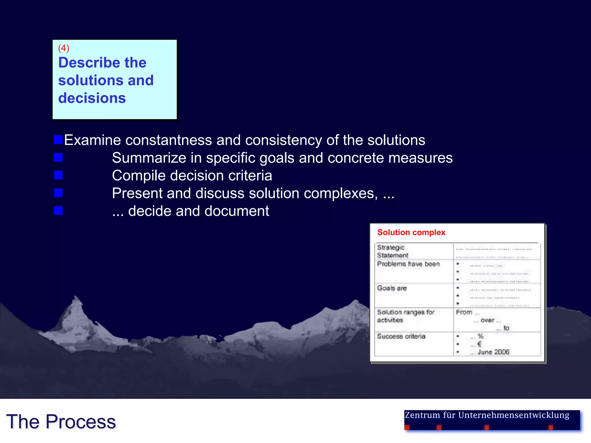 (4)
     Describe the
     solutions and
     decisions

    Examine constantness and consistency of the solutions
          Summarize in specific goals and concrete measures
          Compile decision criteria
          Present and discuss solution complexes, ...
          ... decide and document
                                                 Solution complex




                                                       Zentrum für Unternehmensentwicklung
The Process
 