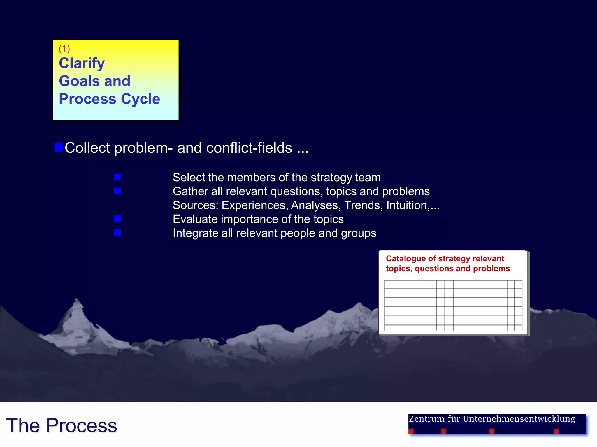 (1)
     Clarify
     Goals and
     Process Cycle


    Collect problem- and conflict-fields ...
                      Select the members of the strategy team
                      Gather all relevant questions, topics and problems
                       Sources: Experiences, Analyses, Trends, Intuition,...
                      Evaluate importance of the topics
                      Integrate all relevant people and groups

                                                                 Catalogue of strategy relevant
                                                                 topics, questions and problems




                                                                      Zentrum für Unternehmensentwicklung
The Process
 
