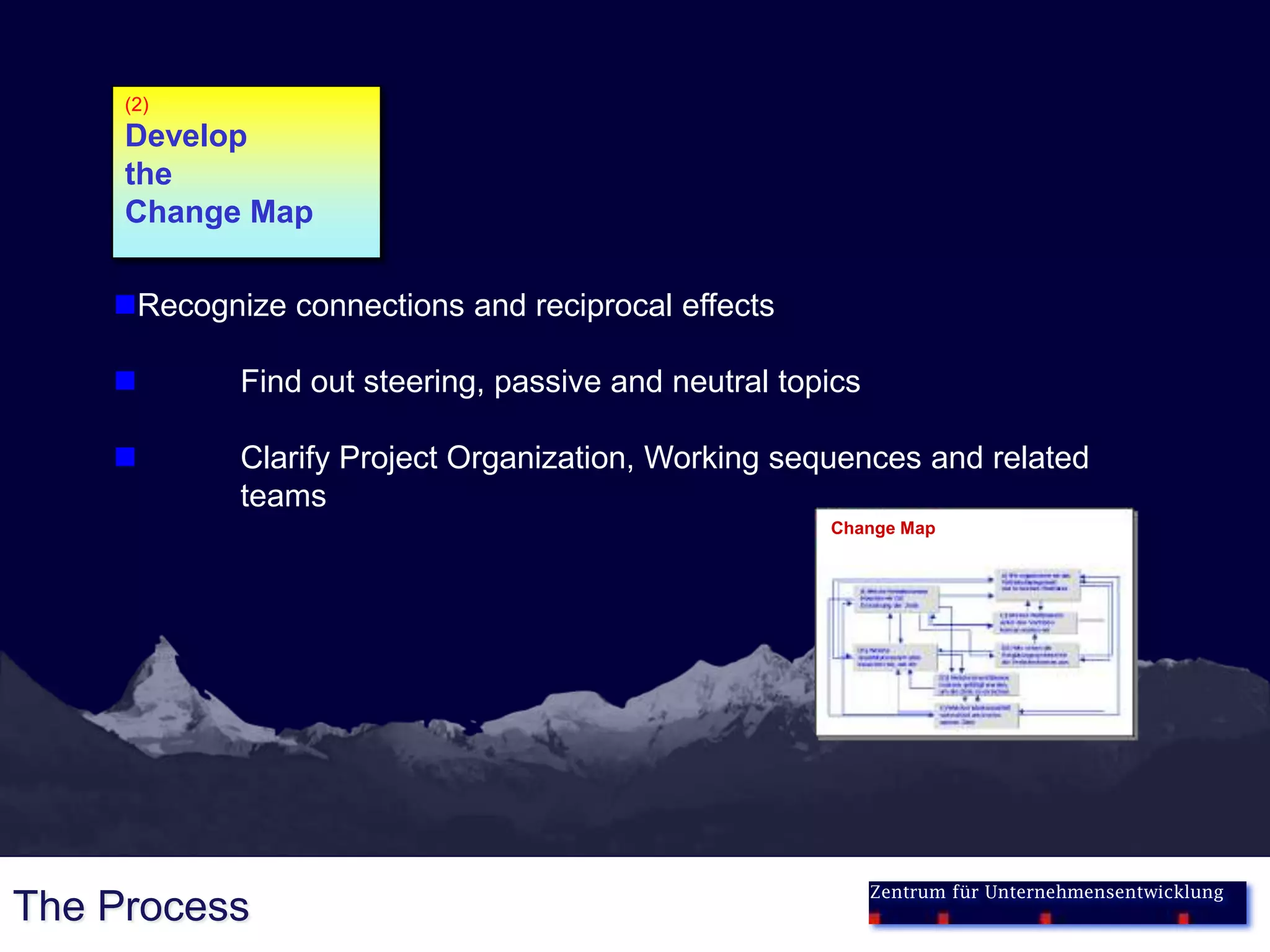 (2)
     Develop
     the
     Change Map

    Recognize connections and reciprocal effects

           Find out steering, passive and neutral topics

           Clarify Project Organization, Working sequences and related
            teams
                                                      Change Map




                                                            Zentrum für Unternehmensentwicklung
The Process
 