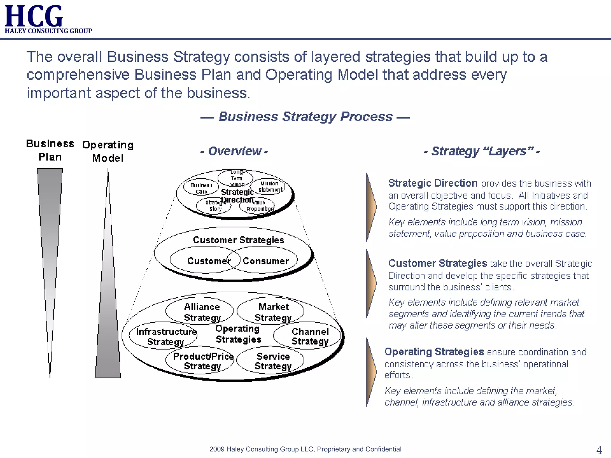 Strategy Development Framework | PPT