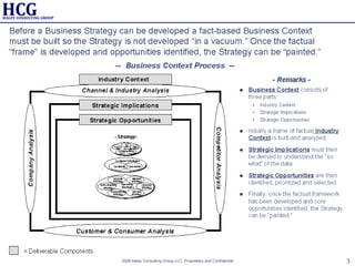 Strategy Development Framework | PPT