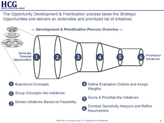 Strategy Development Framework | PPT