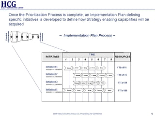 Strategy Development Framework | PPT