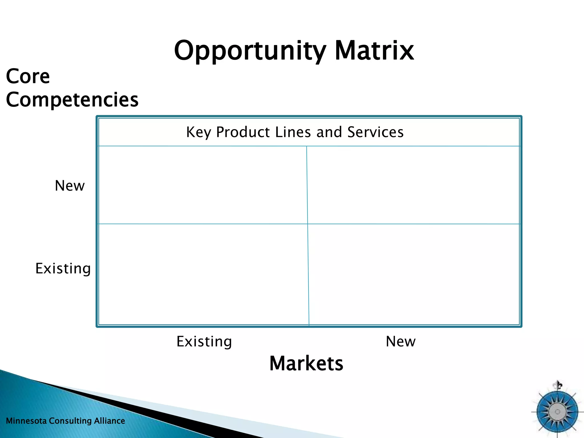 Core 
Competencies 
Minnesota Consulting Alliance 
Opportunity Matrix 
Key Product Lines and Services 
Markets 
New 
Existing New 
Existing 
 