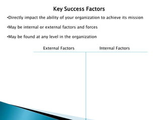 Key Success Factors 
•Directly impact the ability of your organization to achieve its mission 
•May be internal or external factors and forces 
•May be found at any level in the organization 
External Factors Internal Factors 
 