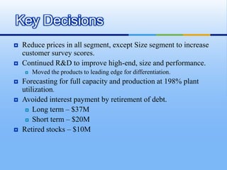 Key Decisions
   Reduce prices in all segment, except Size segment to increase
    customer survey scores.
   Continued R&D to improve high-end, size and performance.
       Moved the products to leading edge for differentiation.
   Forecasting for full capacity and production at 198% plant
    utilization.
   Avoided interest payment by retirement of debt.
      Long term – $37M

      Short term – $20M

   Retired stocks – $10M
 