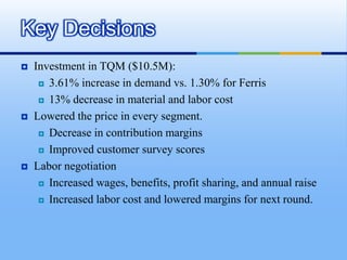 Key Decisions
   Investment in TQM ($10.5M):
      3.61% increase in demand vs. 1.30% for Ferris

      13% decrease in material and labor cost

   Lowered the price in every segment.
      Decrease in contribution margins

      Improved customer survey scores

   Labor negotiation
      Increased wages, benefits, profit sharing, and annual raise

      Increased labor cost and lowered margins for next round.
 