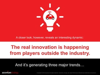 The real innovation is happening
from players outside the industry.
A closer look, however, reveals an interesting dynamic...