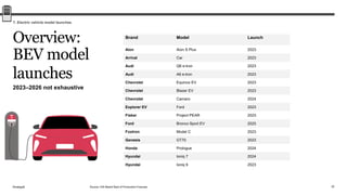 Strategy& EV Sales Review 2021.pdf